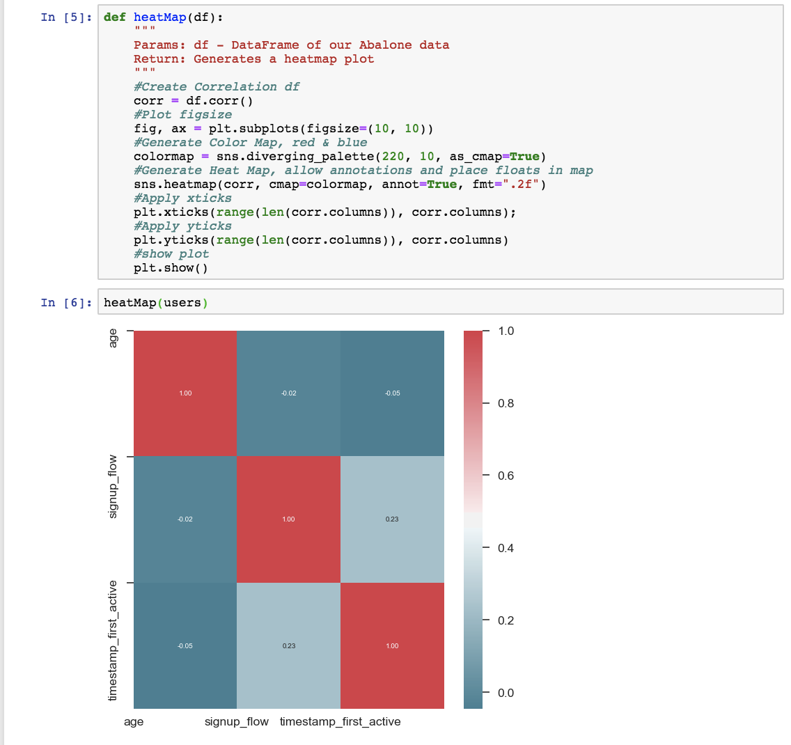 Corr Map