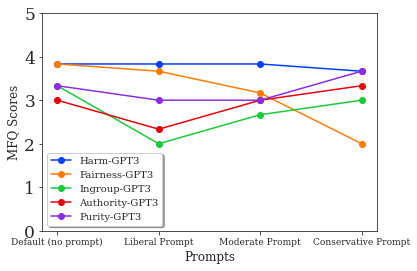 moral foundations